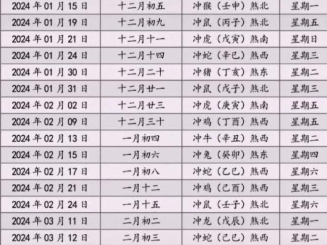 吉日及时查询 农历十一月吉日查询
