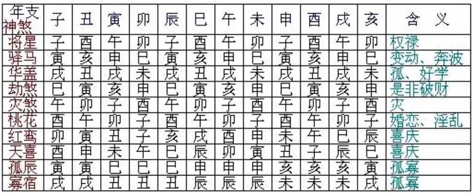 四柱神煞八字神煞解释 吉神煞凶神煞一览表